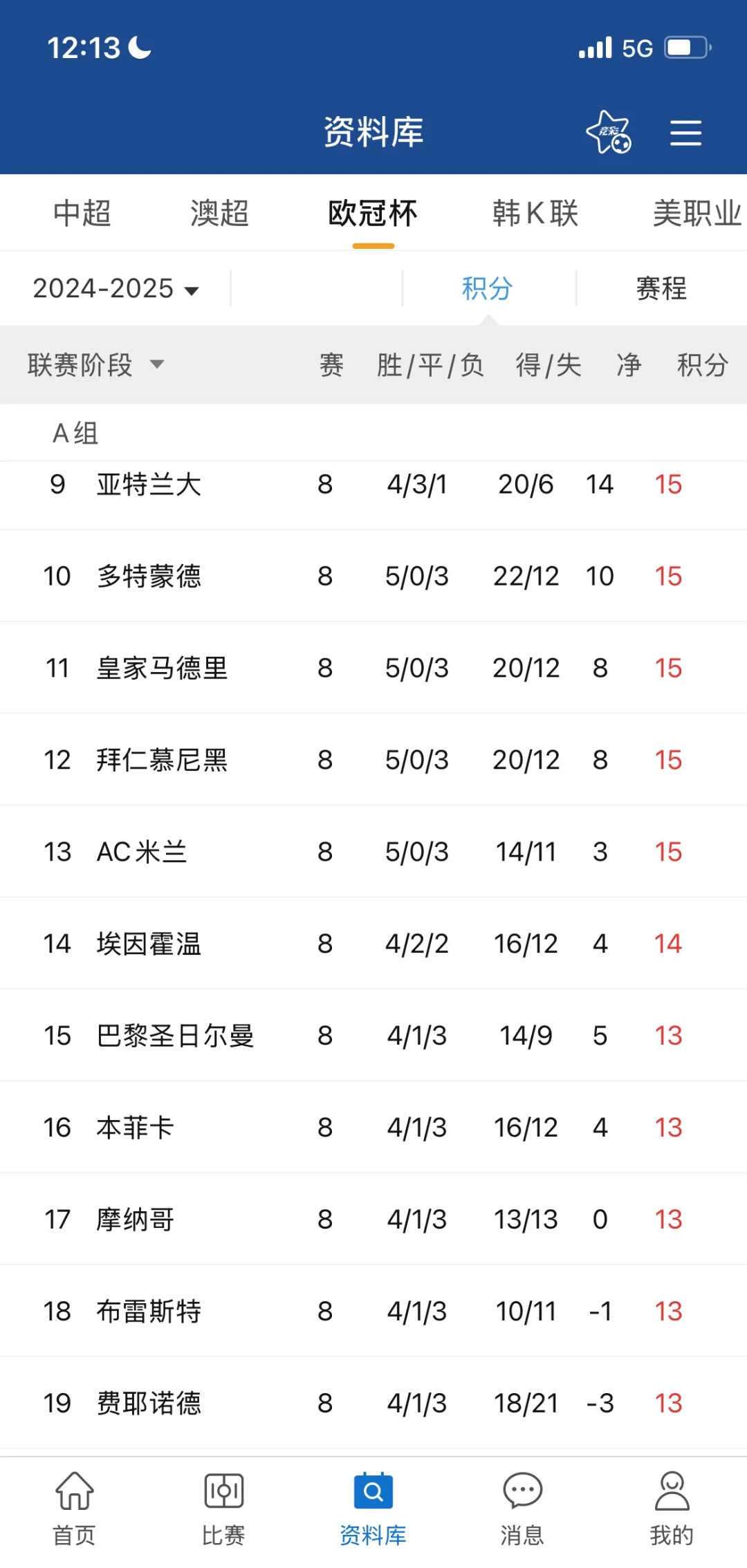 关于巴黎圣日耳曼大胜南特,领跑积分榜的信息 关于巴黎圣日耳曼大胜南特,领跑积分榜的信息