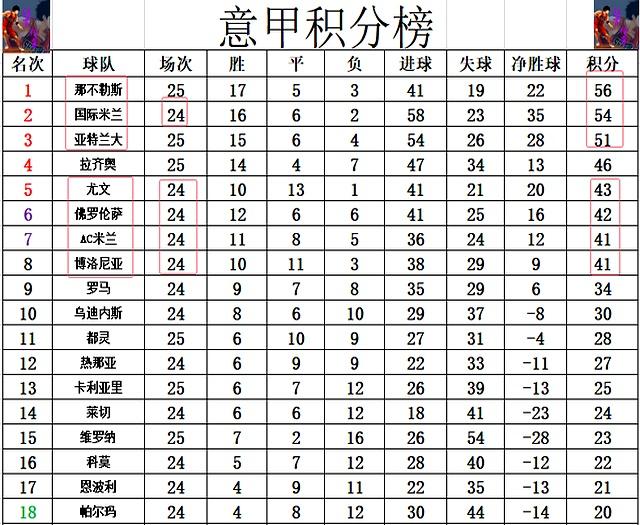 aoa体育-包含意甲豪门大获胜利，继续领跑积分榜的词条