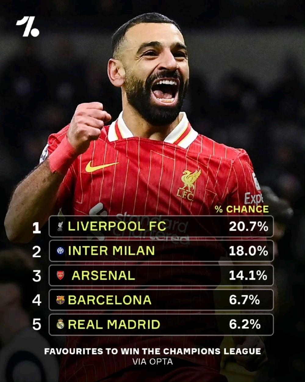 关于利物浦在比赛中实现逆袭,晋级下一轮的信息 关于利物浦在比赛中实现逆袭,晋级下一轮的信息