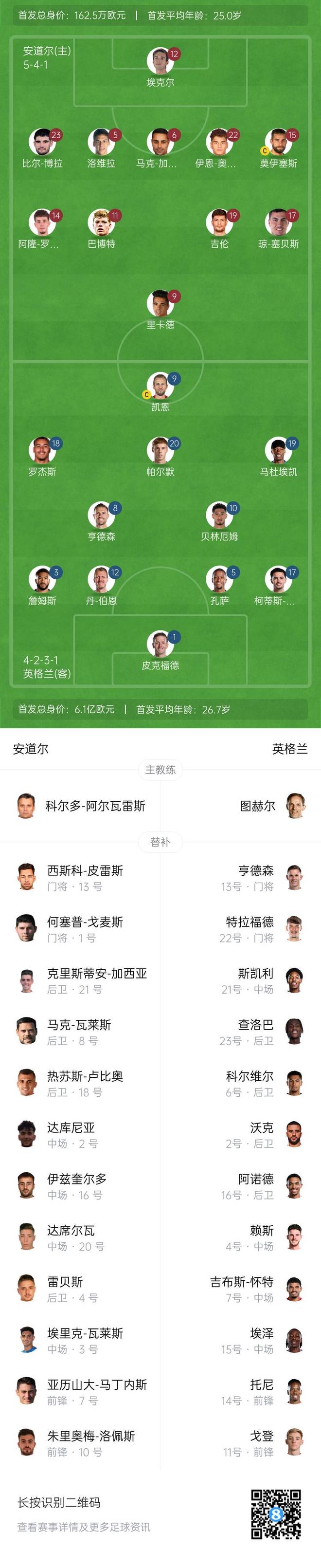 英格兰球队面对安道尔,轻松取胜的简单介绍 英格兰球队面对安道尔,轻松取胜的简单介绍