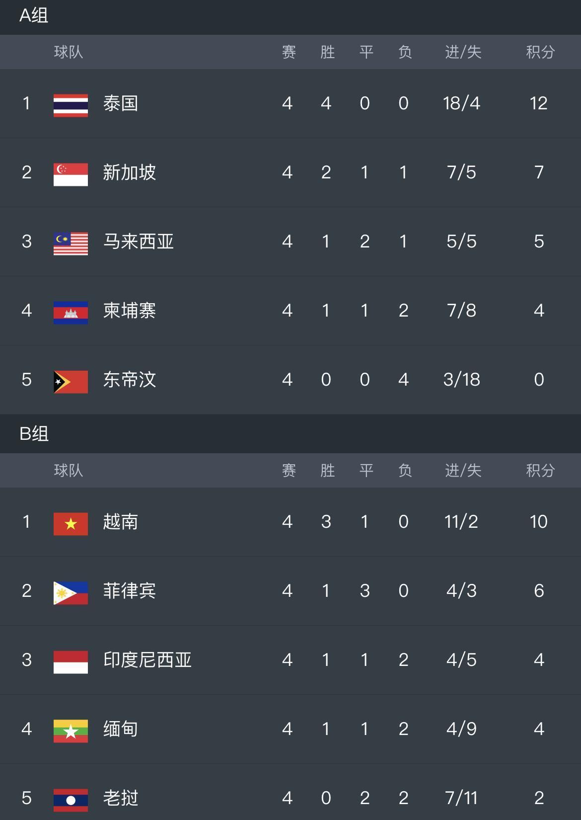 aoa体育教练-越南俱乐部在国际比赛中晋级下一轮