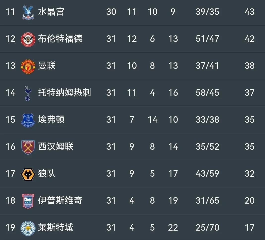 阵容齐整的豪门队伍完胜对手，无悬念取胜