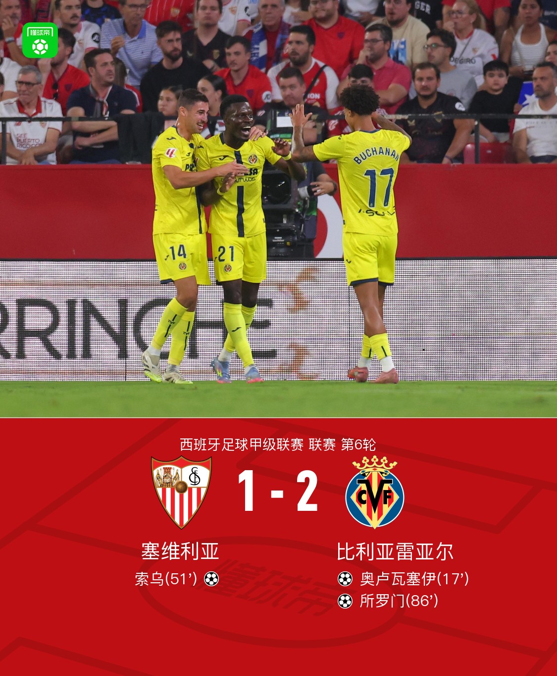 aoa体育娱乐-关于比利亚雷亚尔惨败，保级困难重重的信息