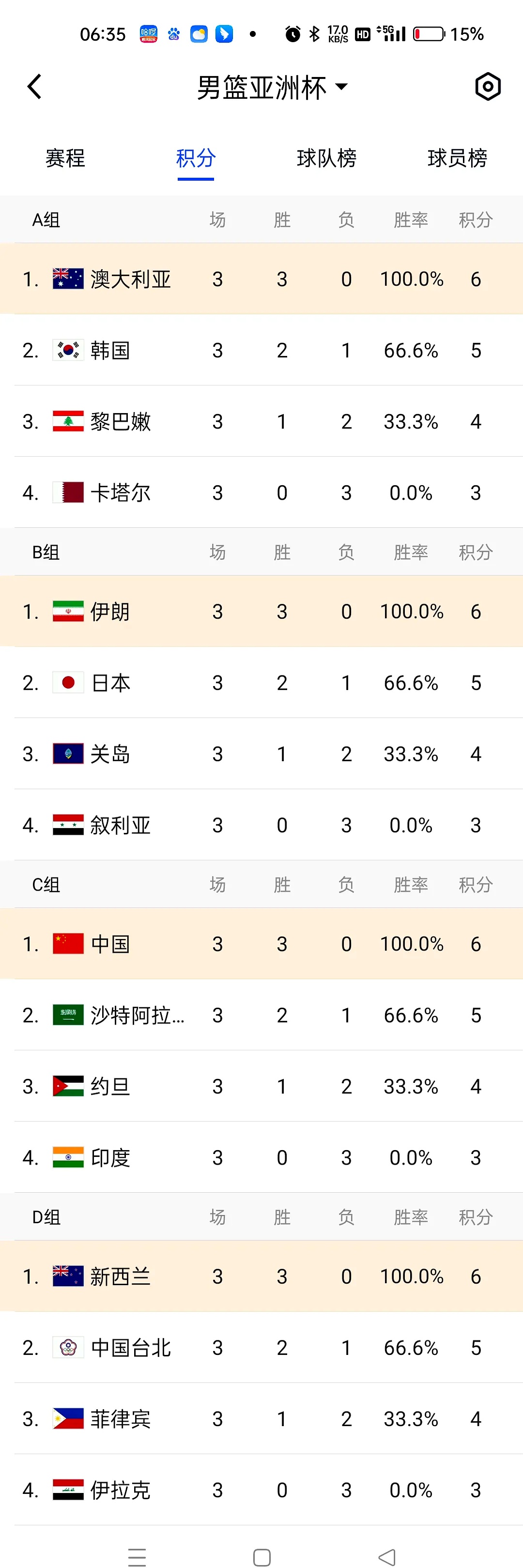 亚洲杯小组赛:韩国男篮战胜澳大利亚,提前晋级 亚洲杯小组赛:韩国男篮战胜澳大利亚,提前晋级