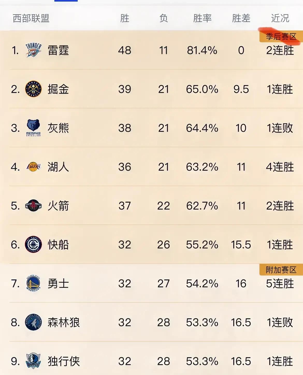 aoa体育活动-湖人逆转灰熊，豪取五连胜