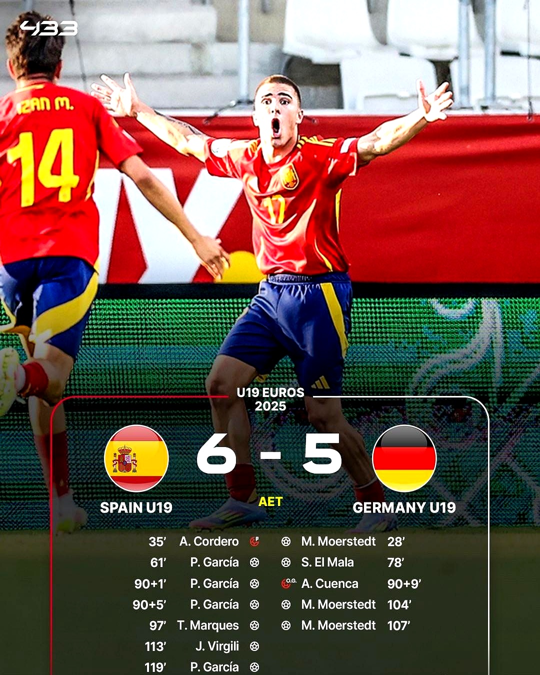 西班牙轻松战胜斯洛文尼亚,稳居小组第一 西班牙轻松战胜斯洛文尼亚,稳居小组第一